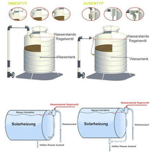 Laden Sie das Bild in den Galerie-Viewer, Automatisches Wasserstands Regelventil